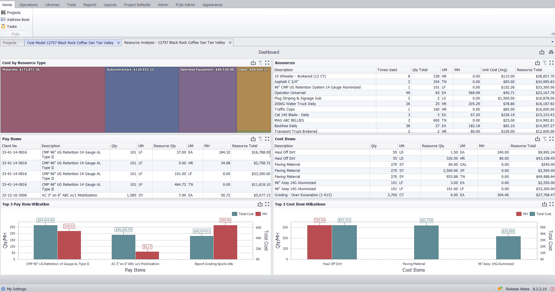 Resource Usage Analyzer Estimating – Prjix – Software for Projects!